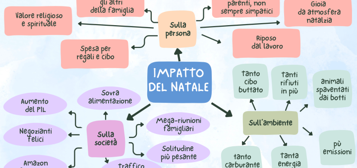 impatto del natale su persone, società e ambiente