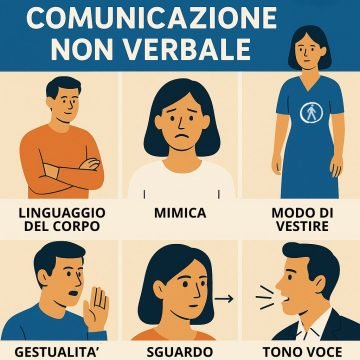 Comunicazione non verbale